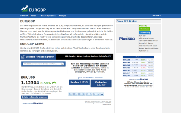 www.eurgbp.de