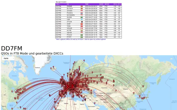 dd7fm.de