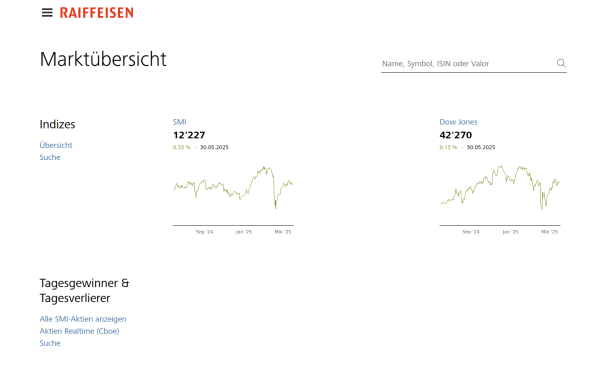 boerse.raiffeisen.ch