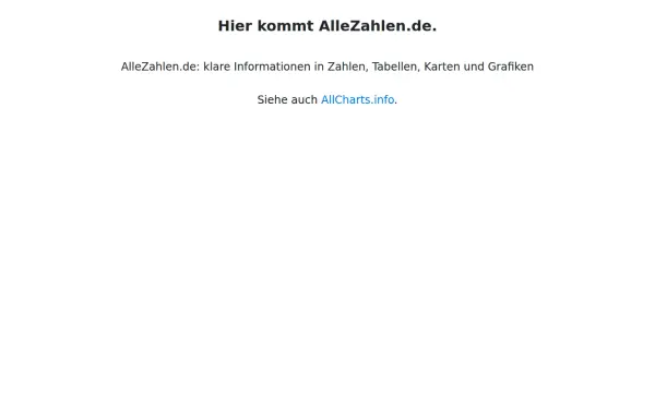allezahlen.de