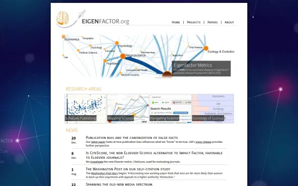 eigenfactor.org