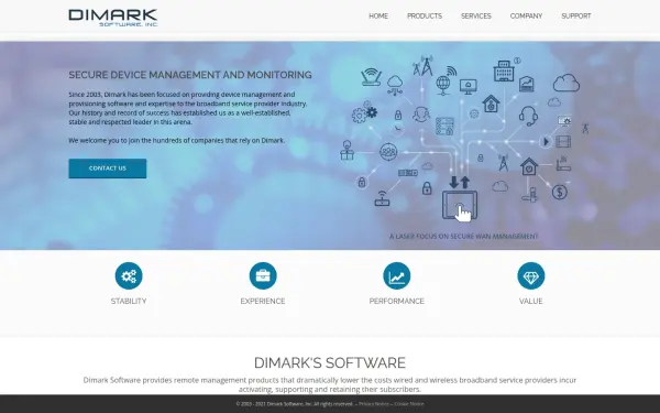 dimark.com