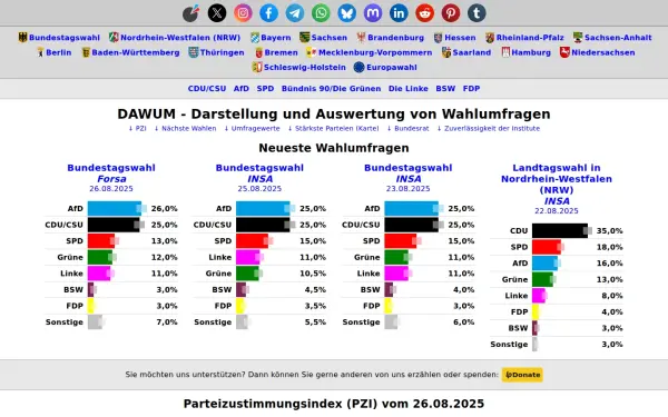 dawum.de