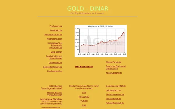 gold-dinar.de