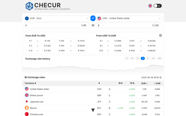 www.checur.com