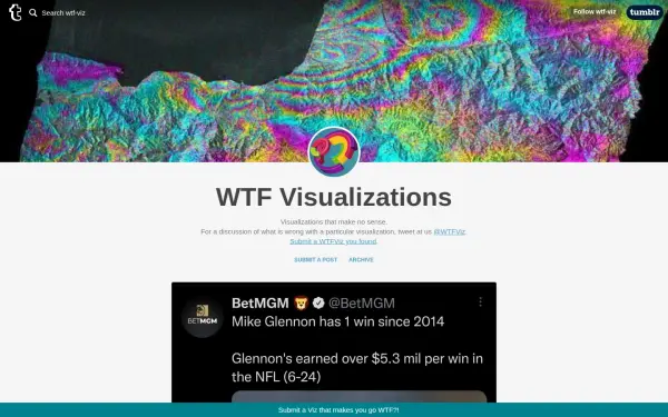 viz.wtf