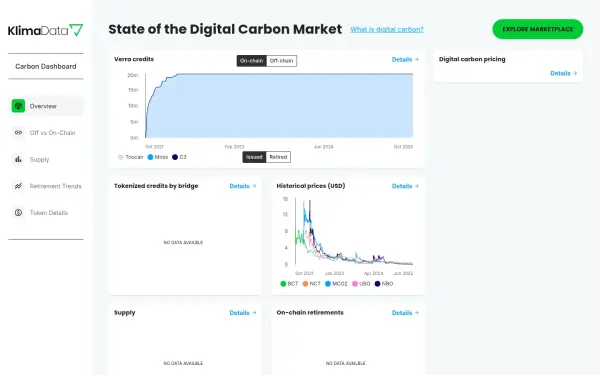 data.klimadao.finance