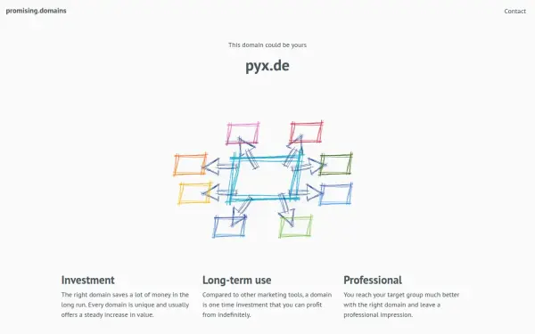 pyx.de
