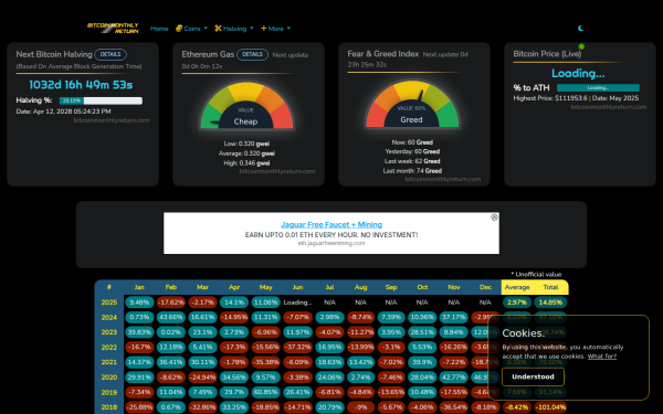 bitcoinmonthlyreturn.com
