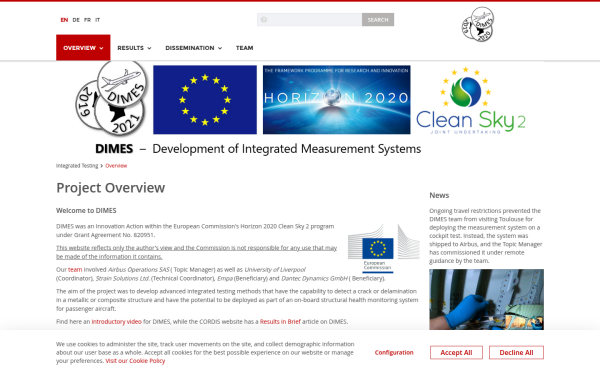 www.integratedtesting.org