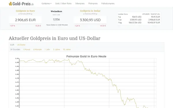 www.gold-preis.de