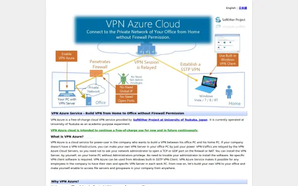 vpnazure.net