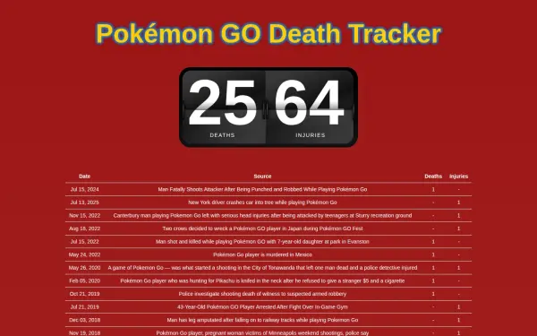 pokemongodeathtracker.com