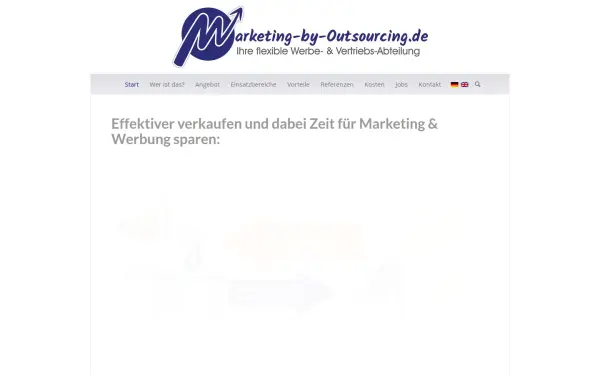 marketing-by-outsourcing.de