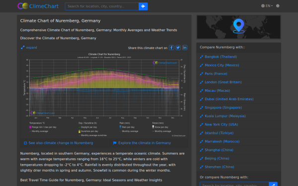 climechart.com
