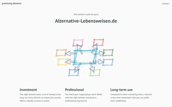 alternative-lebensweisen.de
