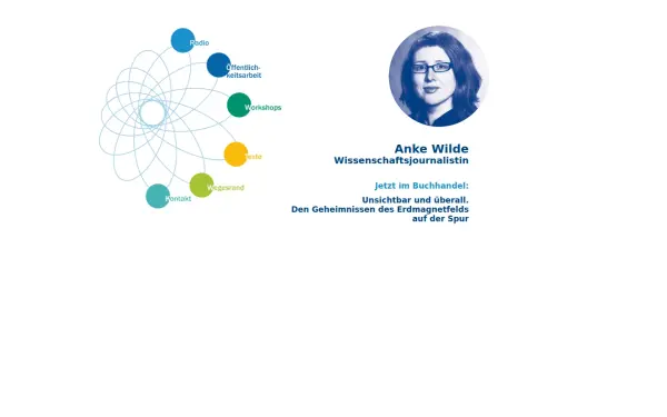 anke-wilde.de