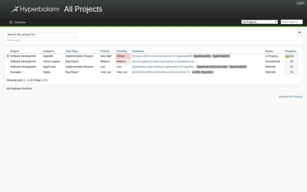 issues.hyperbola.info