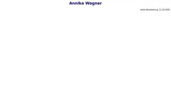 annika-wagner.de