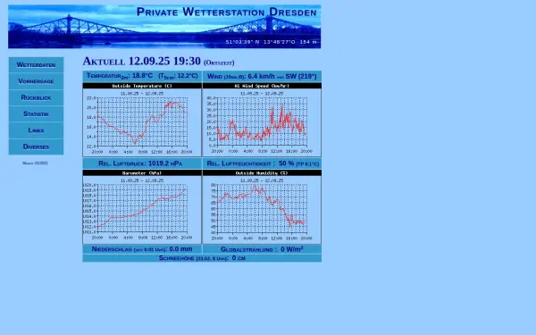 dresdenwetter.de