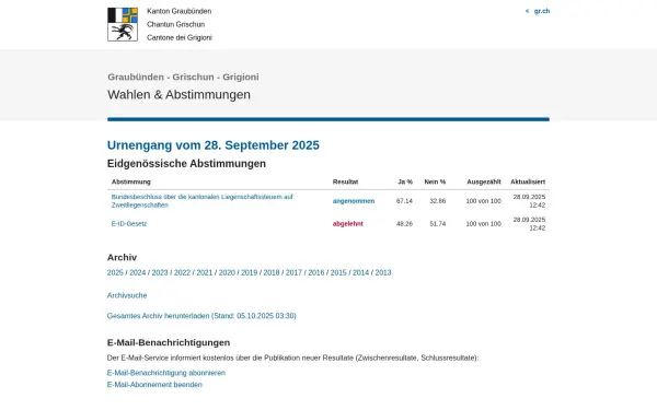 abstimmungen.gr.ch