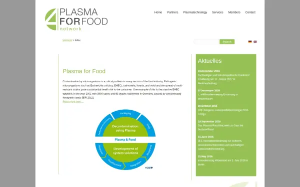 plasma4food.de