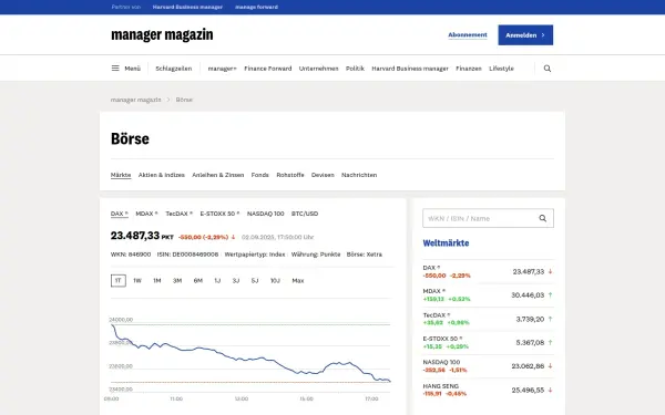 boersen.manager-magazin.de