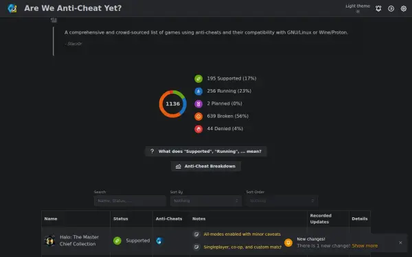 areweanticheatyet.com