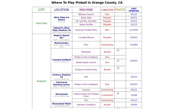 ocpinball.com