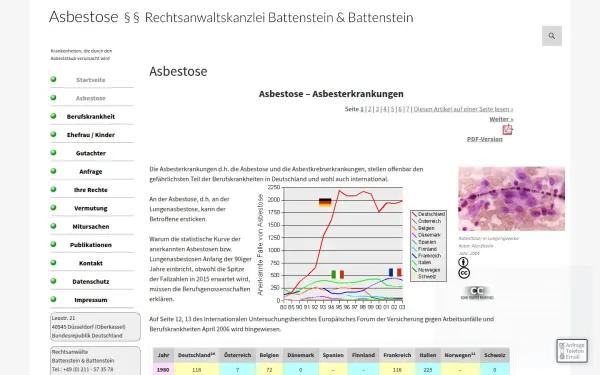asbestose.de