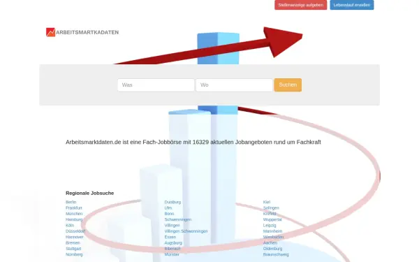 www.arbeitsmarktdaten.de