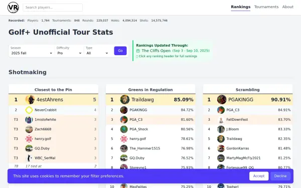 vrrankings.golf