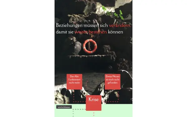 die-ehekrise.de