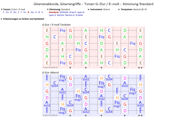 gitarren-griffe.de