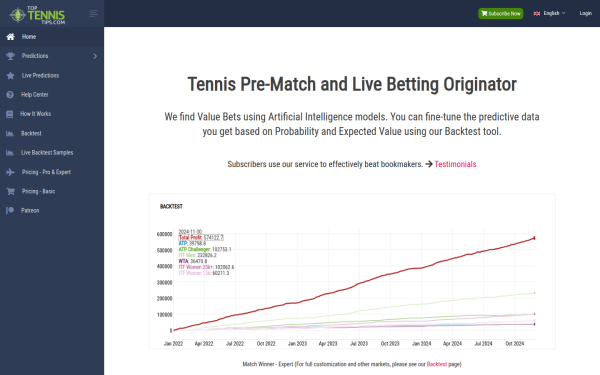 www.toptennistips.com