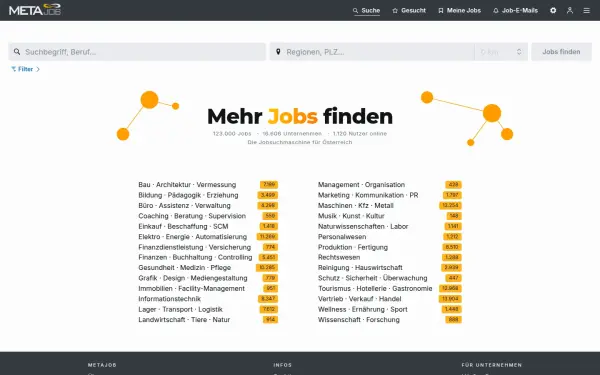 www.metajob.at