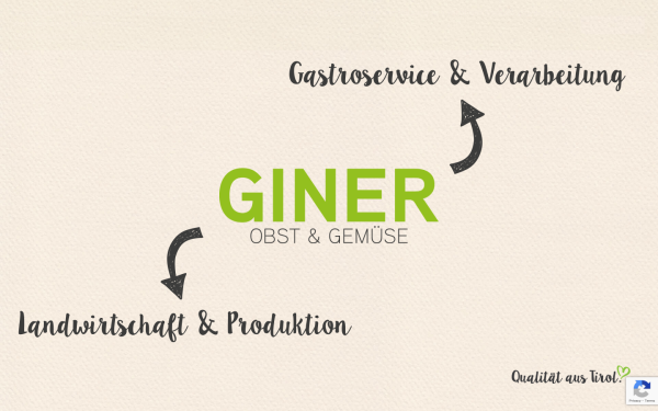 www.gemuese-giner.at