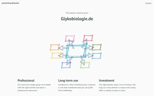 glykobiologie.de