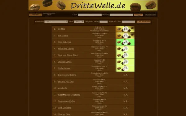 drittewelle.de