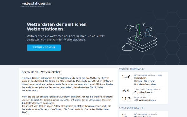 www.wetterstationen.biz