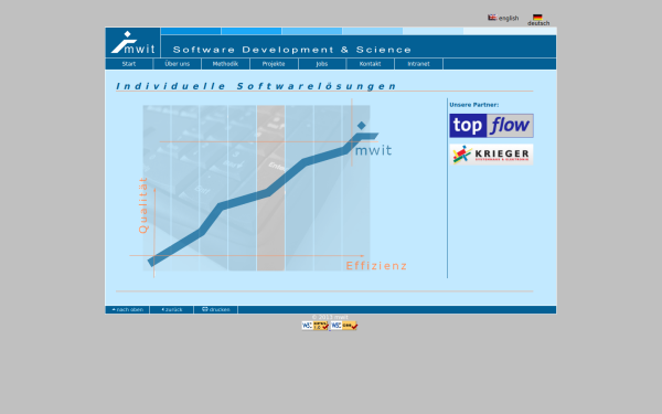 mwit.de