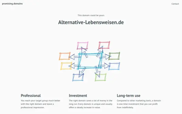 alternative-lebensweisen.de