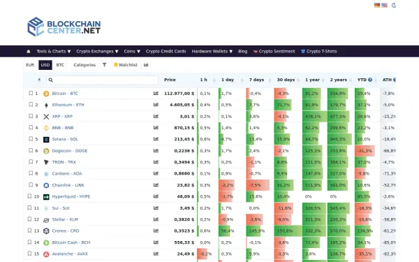 www.blockchaincenter.net