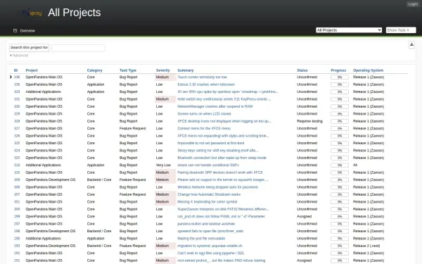 bugs.openpandora.org
