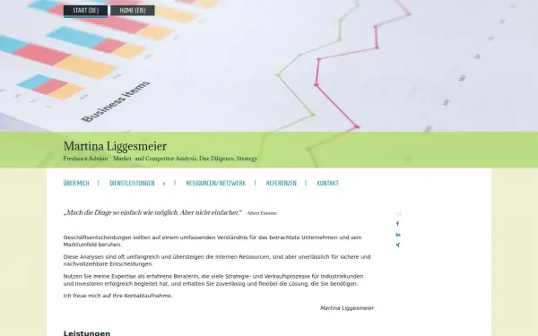 martina-liggesmeier.de
