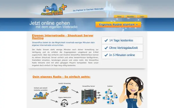 www.streamplus.de
