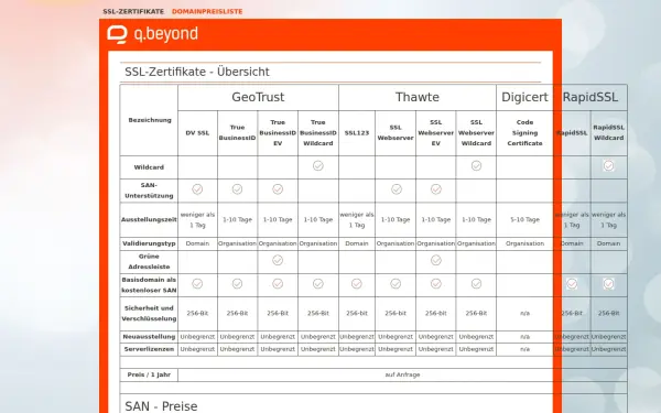 hosting.qbeyond.de