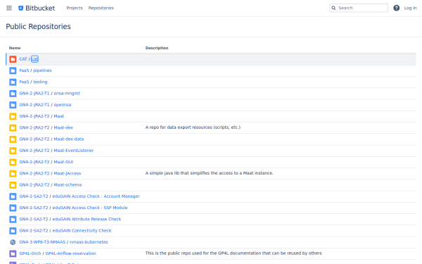 bitbucket.software.geant.org