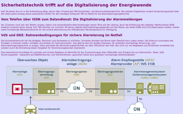 difidata.de